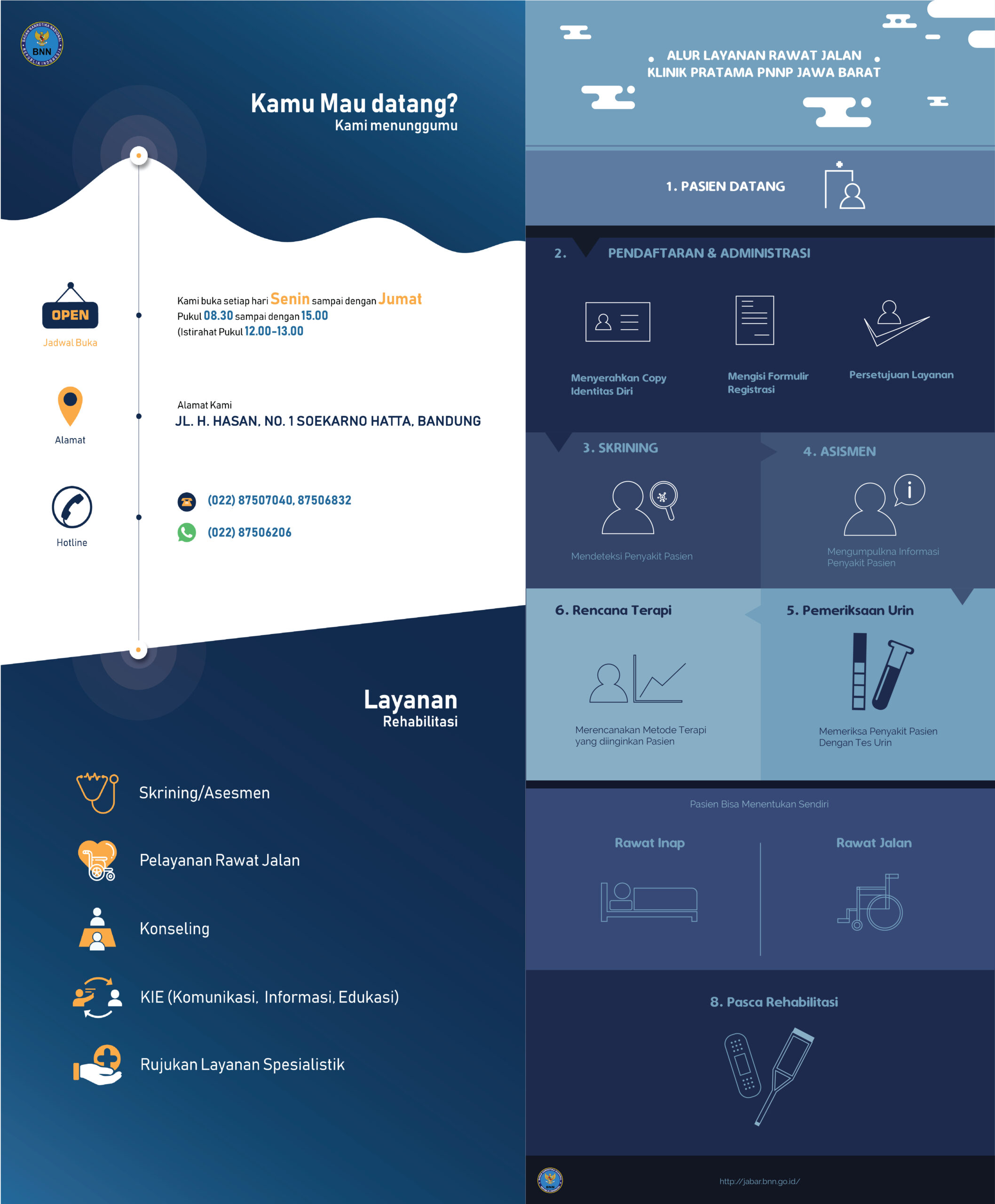 LAYANAN KLINIK REHABILITASI BNNP JAWA BARAT
