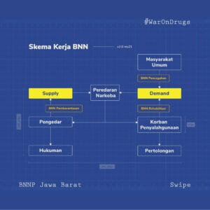 SKEMA KERJA BNN