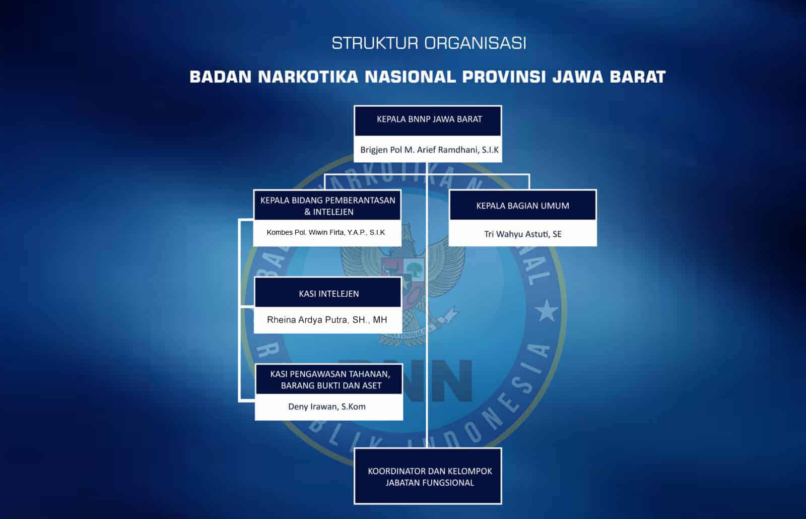 Struktur Organisasi